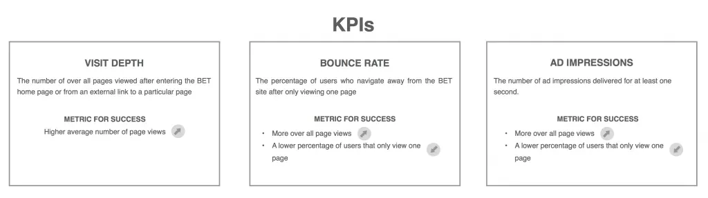 Diagram of the KPIs expected to change: visit depth, bounce rate and ad impressions