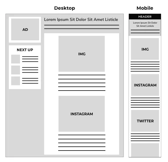 Low fidelity layout of the listicle on desktop and mobile