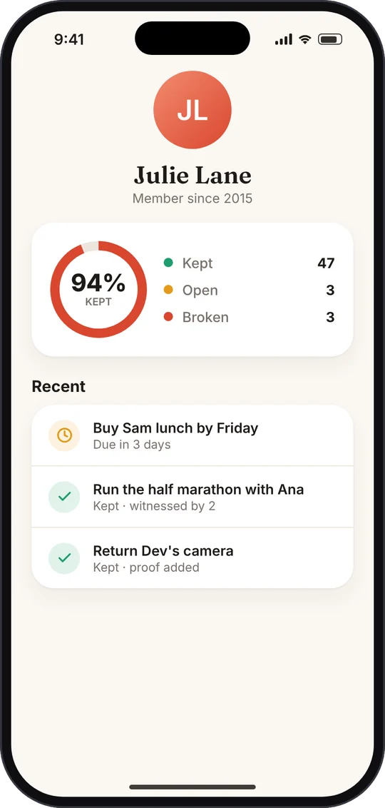 Concept profile with a 94 percent kept rate