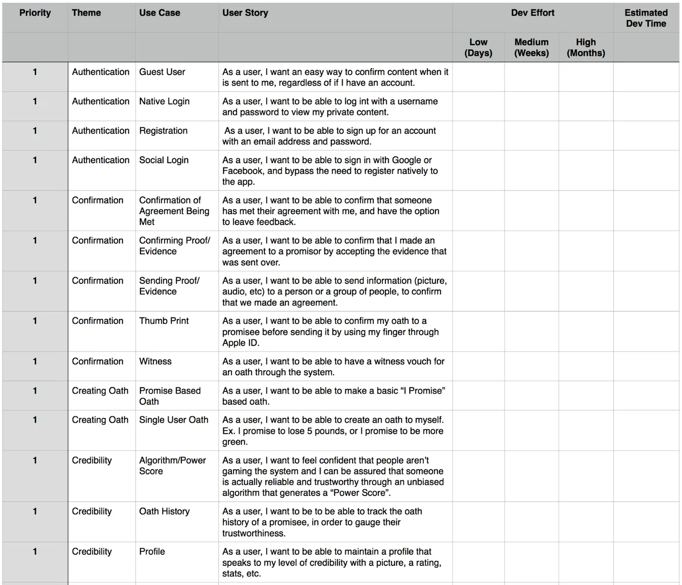 Product priority matrix listing themes, use cases and user stories with priority and effort ratings