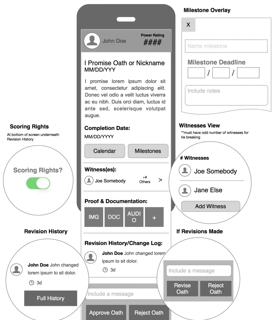 Accepting an oath wireframes with witnesses and revision history