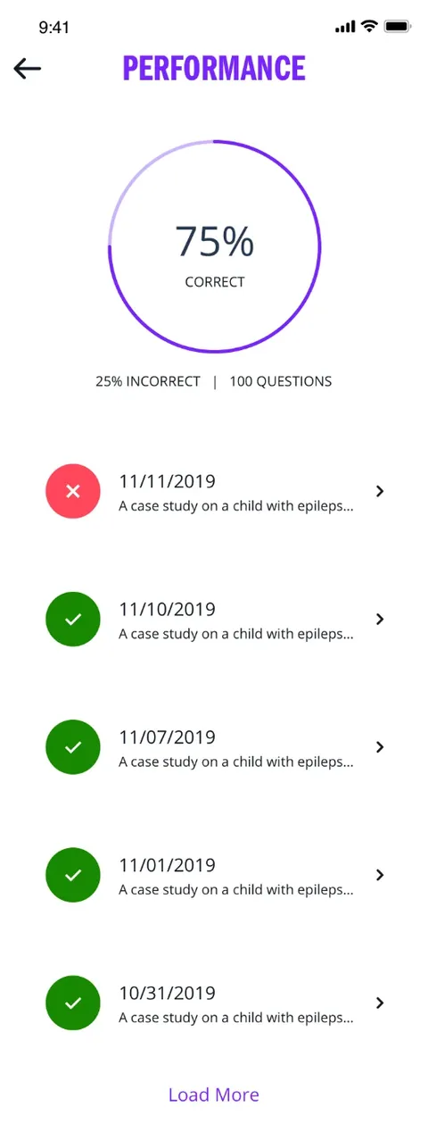Performance view with a 75 percent score and past questions
