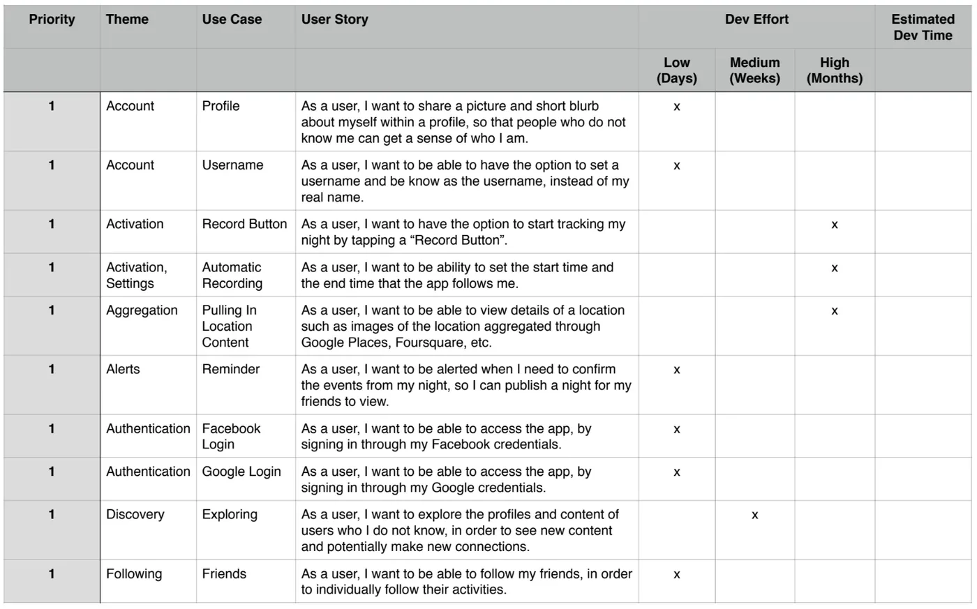 Product priority matrix with use cases and user stories