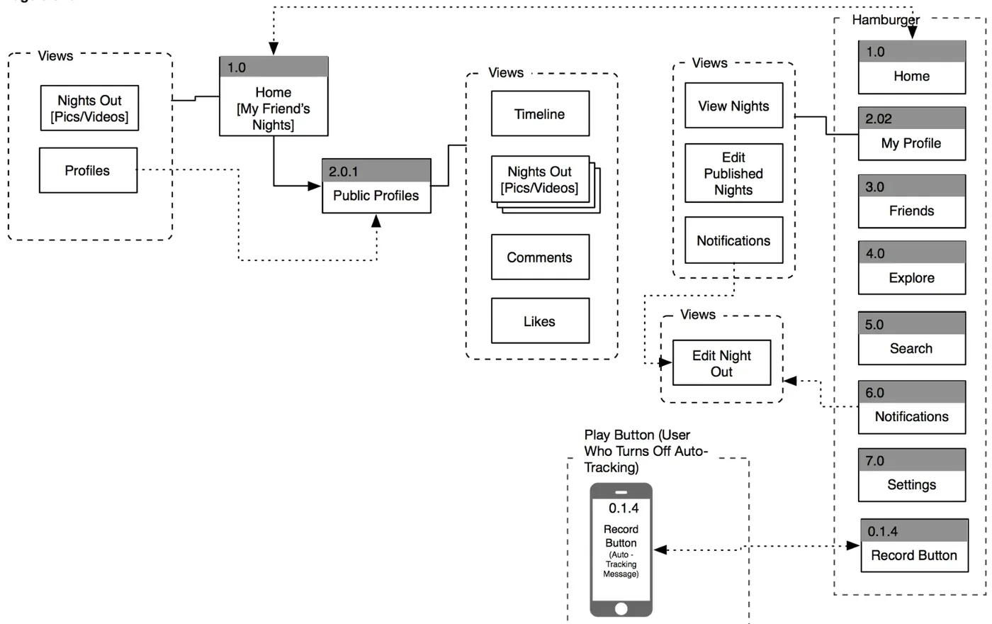 ThoseNights app page map