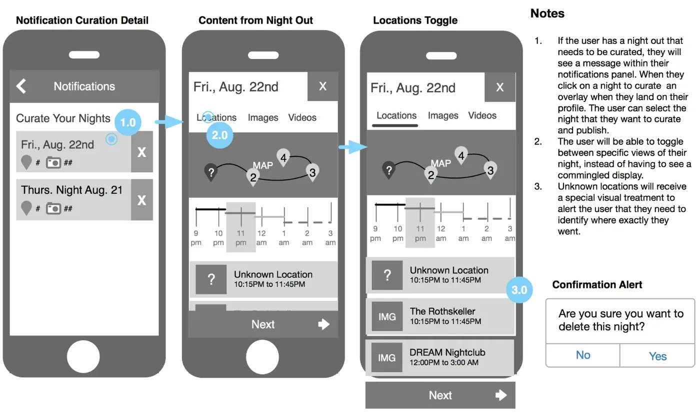 Wireframes for curating a night, with notes