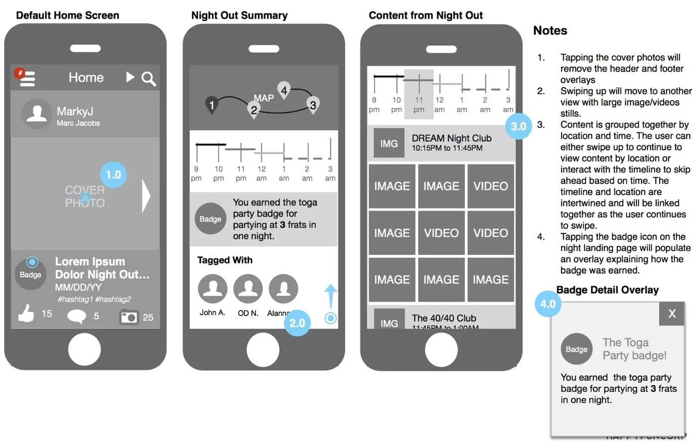 Profile wireframes with notes