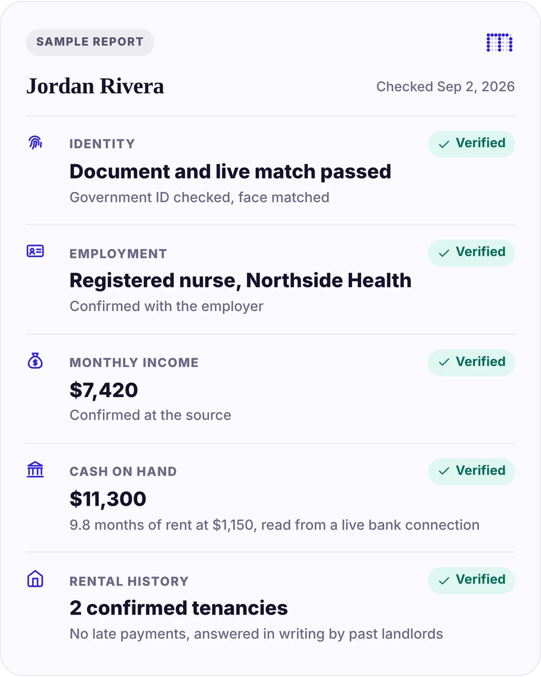 A sample Motomo renter report with verified identity, employment, cash on hand and rental history
